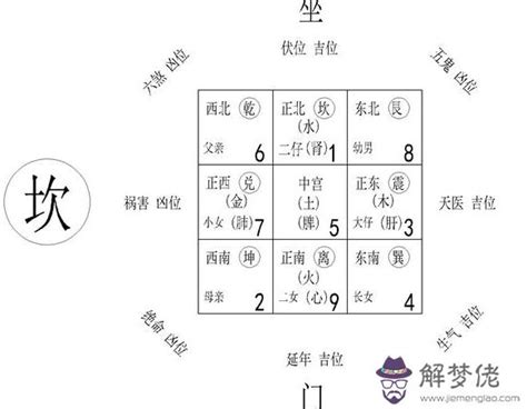 風水 九宮格|解構居家風水九宮格迷思，風水專家帶你用八卦方位提升居住品質。